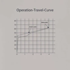 KBDfans Custom Keyboard EMOTOYS Little Daisy Silent Linear Switch 9 KBDfans Custom Keyboard EMOTOYS Little Daisy Silent Linear Switch -TechCore Sales Store 1000711