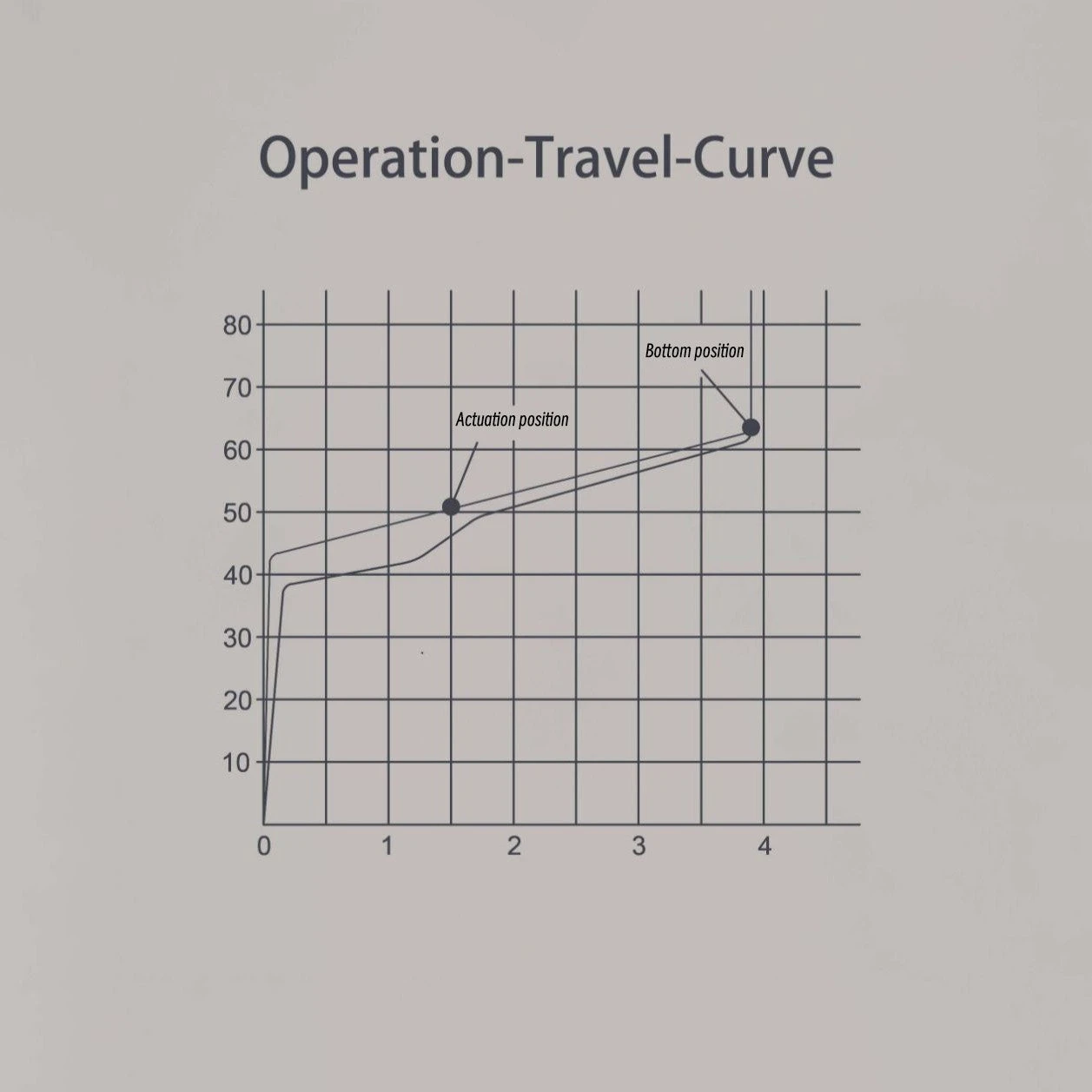 KBDfans Custom Keyboard EMOTOYS Little Daisy Silent Linear Switch 5 KBDfans Custom Keyboard EMOTOYS Little Daisy Silent Linear Switch - Image 5