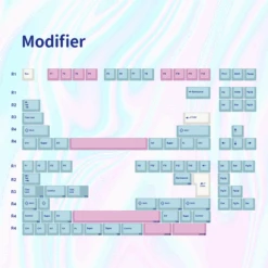 KBDfans Custom Keyboard EPBT Acid House & Sweet Girl Keycaps -TechCore Sales Store 26B001C9 3C70 466d 8494 C9E209FE4C6B