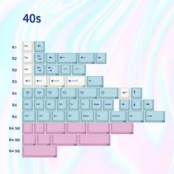 KBDfans Custom Keyboard EPBT Acid House & Sweet Girl Keycaps -TechCore Sales Store 40S 5aa52b37 93a9 4444 bd66 699baa4a4827
