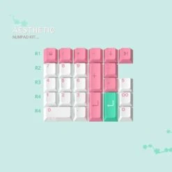 KBDfans Custom Keyboard EPBT Aesthetic -TechCore Sales Store Numpad kit