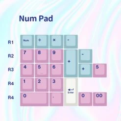 KBDfans Custom Keyboard EPBT Acid House & Sweet Girl Keycaps -TechCore Sales Store num pad